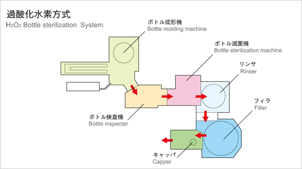 過酸化水素方式” data-file-id=