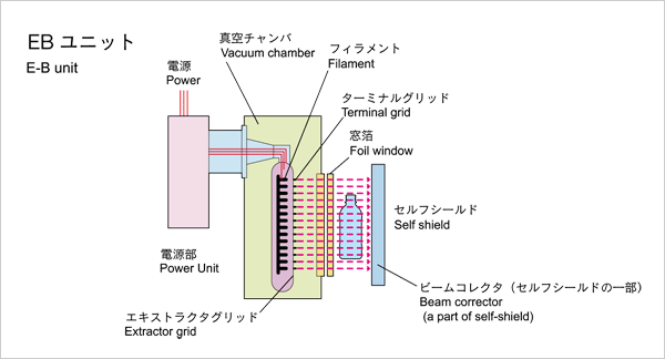 EBユニット” data-file-id=