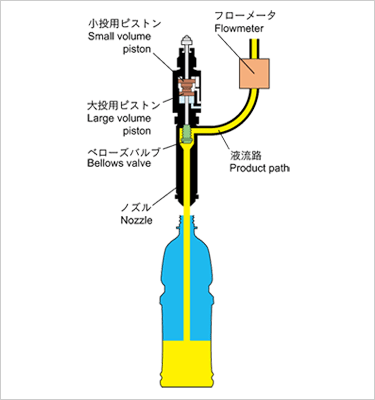 フローメータフィラ方式” data-file-id=