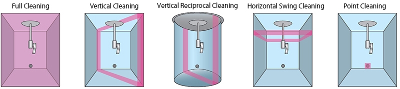 Cleaning Patterns” data-file-id=