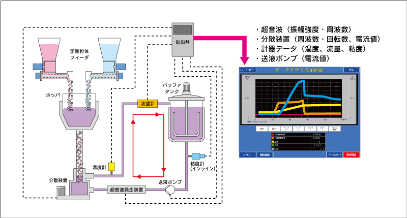 分散状態監視システム