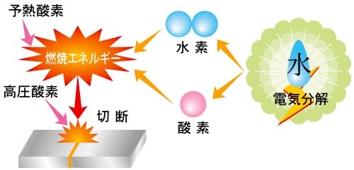 原理