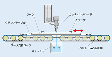 ワーク移動タイプ