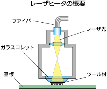 レーザヒータ” data-file-id=