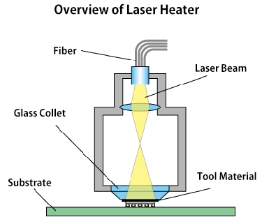 Laser Heater” data-file-id=