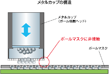 メタルカップ方式” data-file-id=