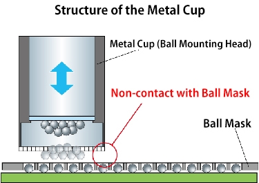 Metal Cup Method