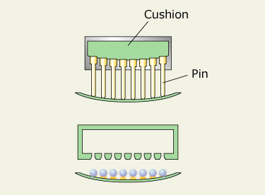 Pin transfer” data-file-id=