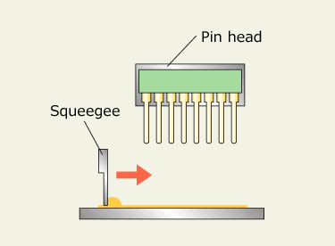 Pin transfer” data-file-id=