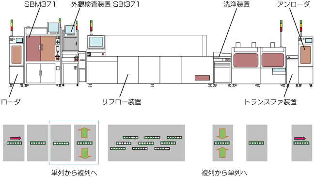 ライン構成例” data-file-id=