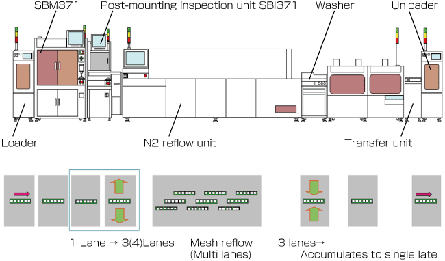 Example of line configuration” data-file-id=