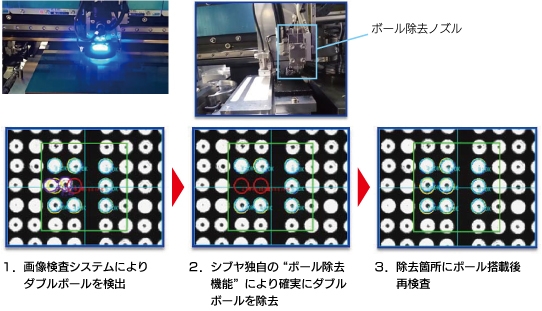 検査とリペア