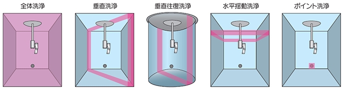 洗浄パターン” data-file-id=