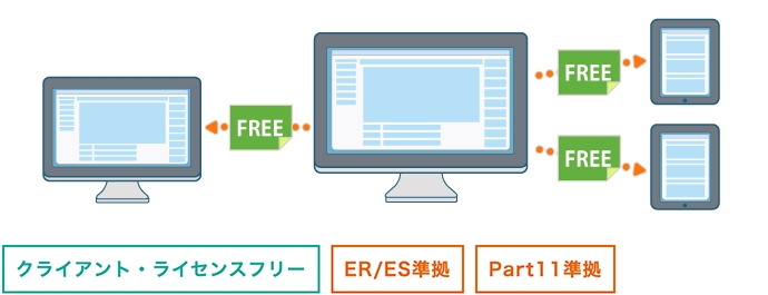 安心のセキュリティ性能をリーズナブルな価格でお届け” data-file-id=