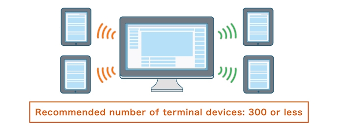 Increasing Terminals