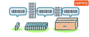 トラック&トレースシステム” data-file-id=