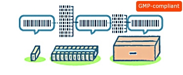 Track & Trace Systems” data-file-id=