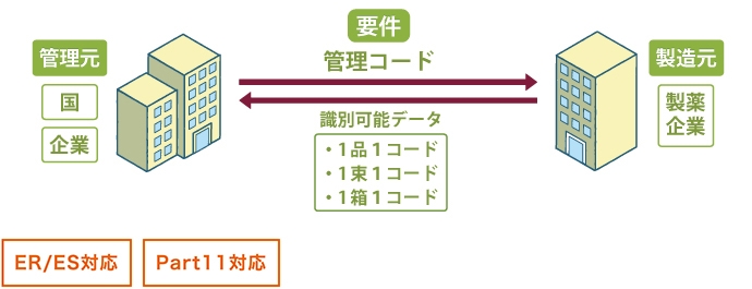 トラック&トレースシステム” data-file-id=