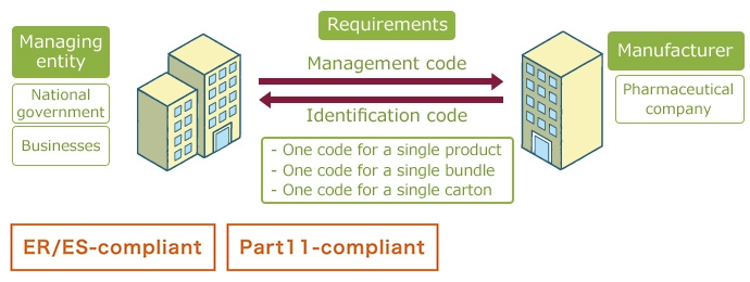 Track & Trace Systems” data-file-id=