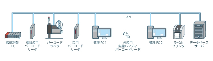 システム構成” data-file-id=