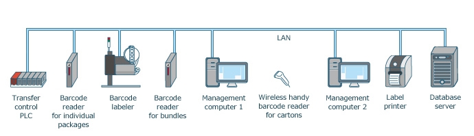 System configuration” data-file-id=