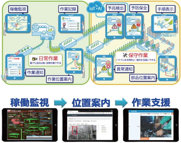 タブレット端末(ポータブル端末)による一貫した工場内作業” data-file-id=